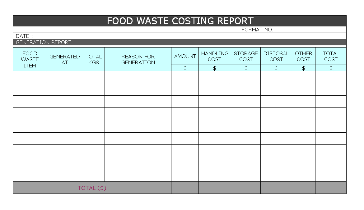 Food Waste Costing Report – Intended For Waste Management Report Template
