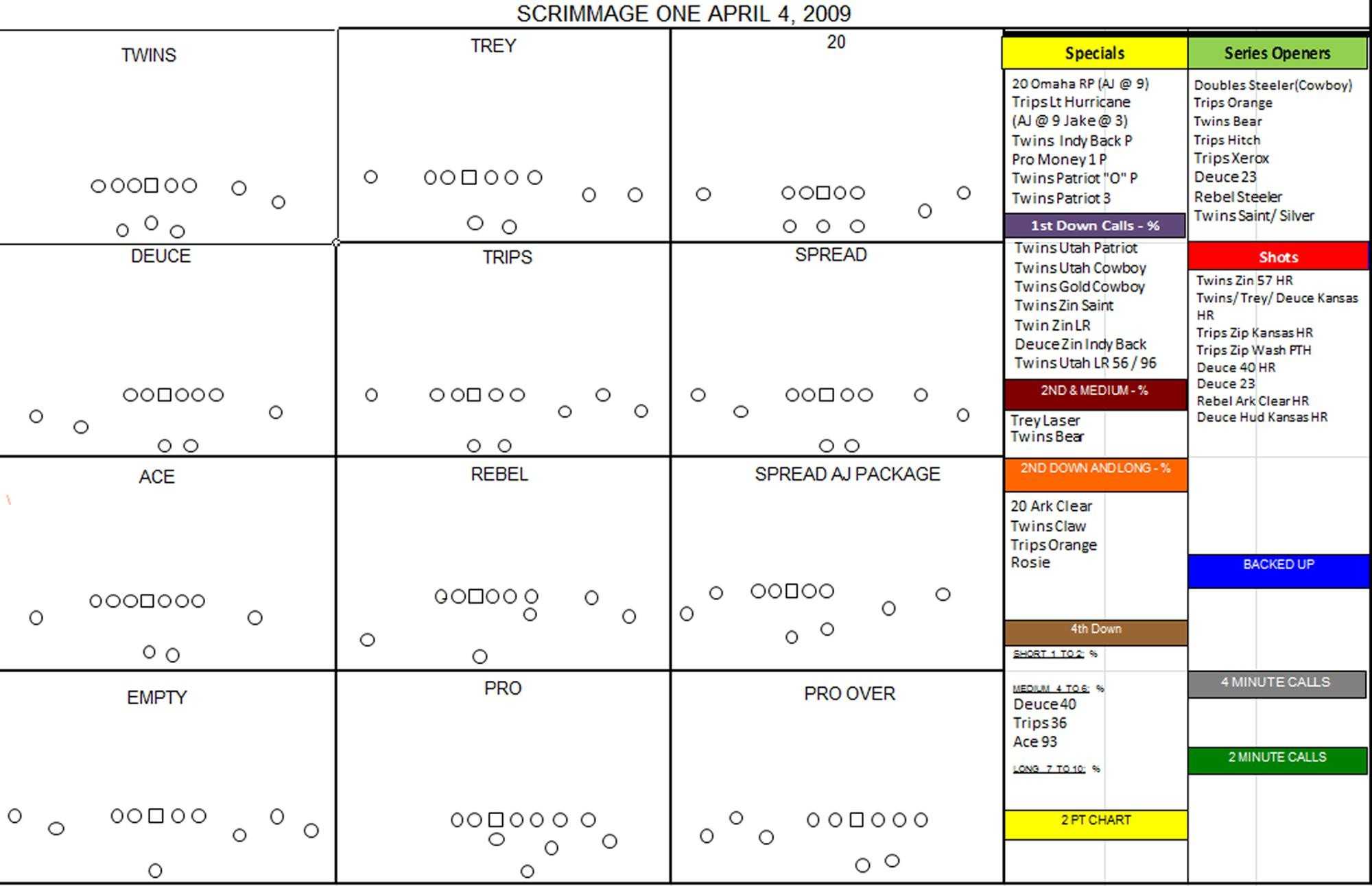 Football Play Drawing Template At Paintingvalley Intended For Football Scouting Report Template