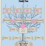 Four Generations Inside 3 Generation Family Tree Template Word