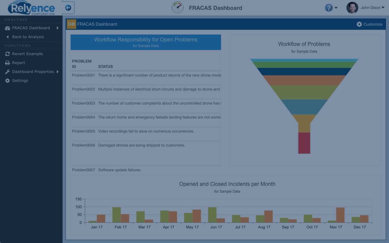 Fracas And Corrective Action Capa Software Per 8D, Dmaic, & Pdca With Regard To Fracas Report Template