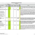 Free 009 Status Report Template Excel Website Project Pertaining To Weekly Status Report Template Excel