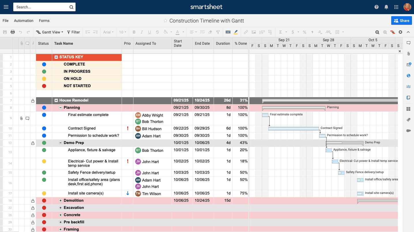 Free Construction Project Management Templates In Excel For Job Cost Report Template Excel