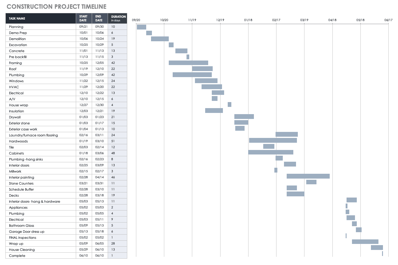 Free Construction Project Management Templates In Excel Pertaining To Construction Cost Report Template