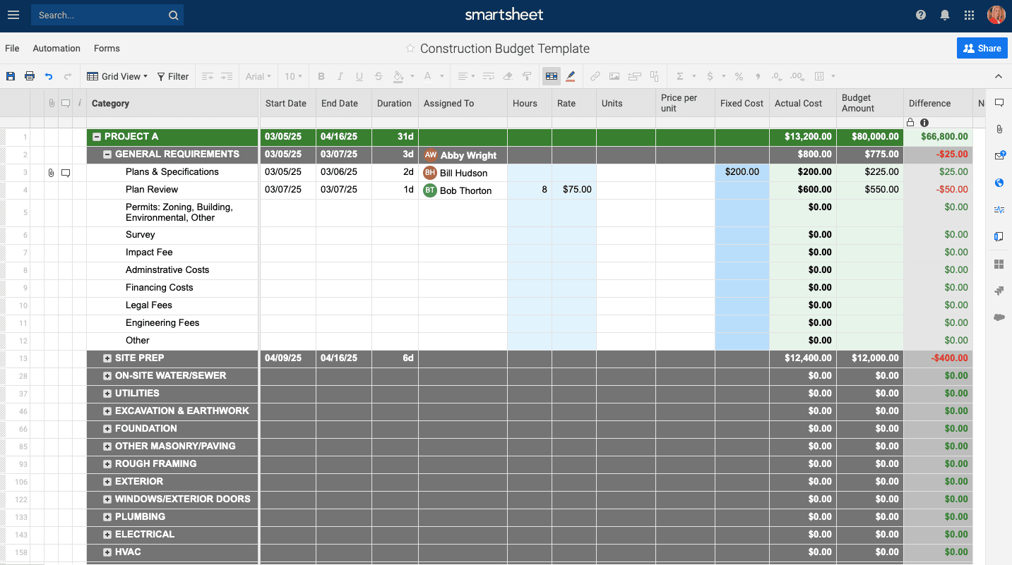 Free Construction Project Management Templates In Excel Regarding Construction Cost Report Template