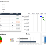 Free Excel Dashboard Templates - Smartsheet with Project Status Report Dashboard Template