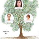 Free Family Tree Creator Inside 3 Generation Family Tree Template Word