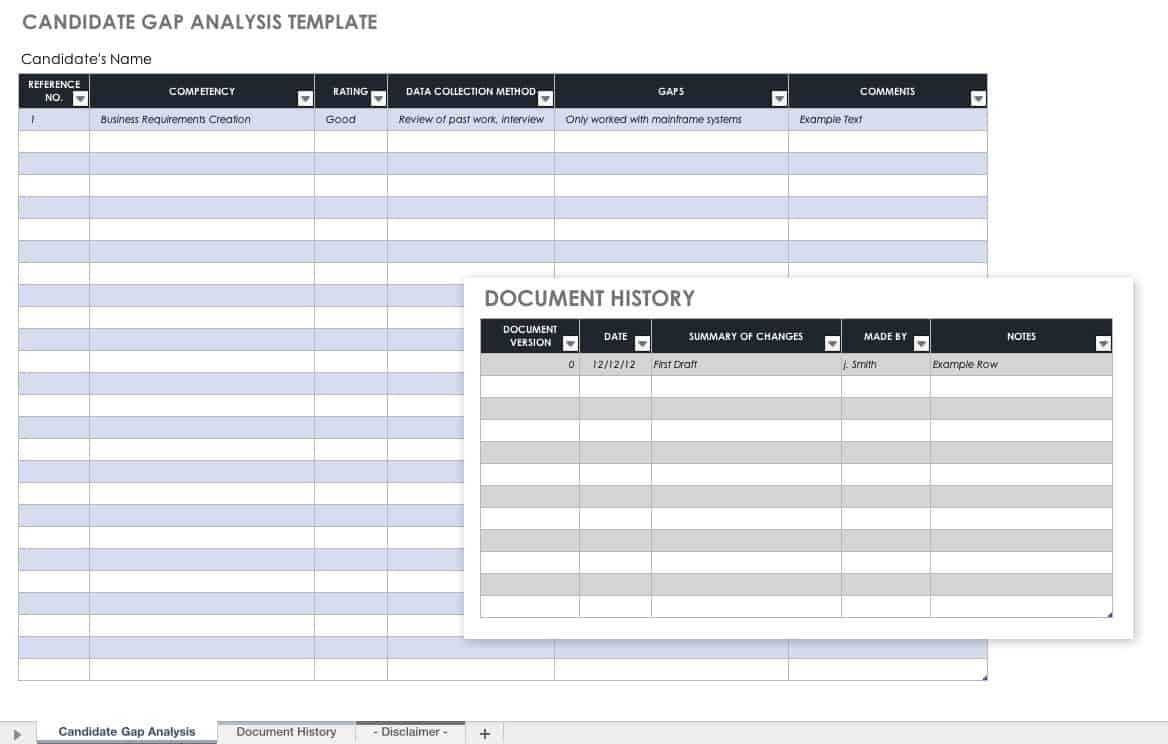 Free Gap Analysis Process And Templates | Smartsheet Inside Gap Analysis Report Template Free