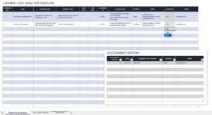 Free Gap Analysis Process And Templates | Smartsheet regarding Gap Analysis Report Template Free