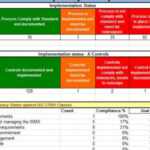 Free Gap Analysis Tools – Microsoft Excel Templates In Gap Analysis Report Template Free