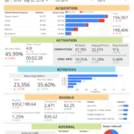 Free Google Analytics Report For Sales Funnels Throughout Sales Funnel Report Template