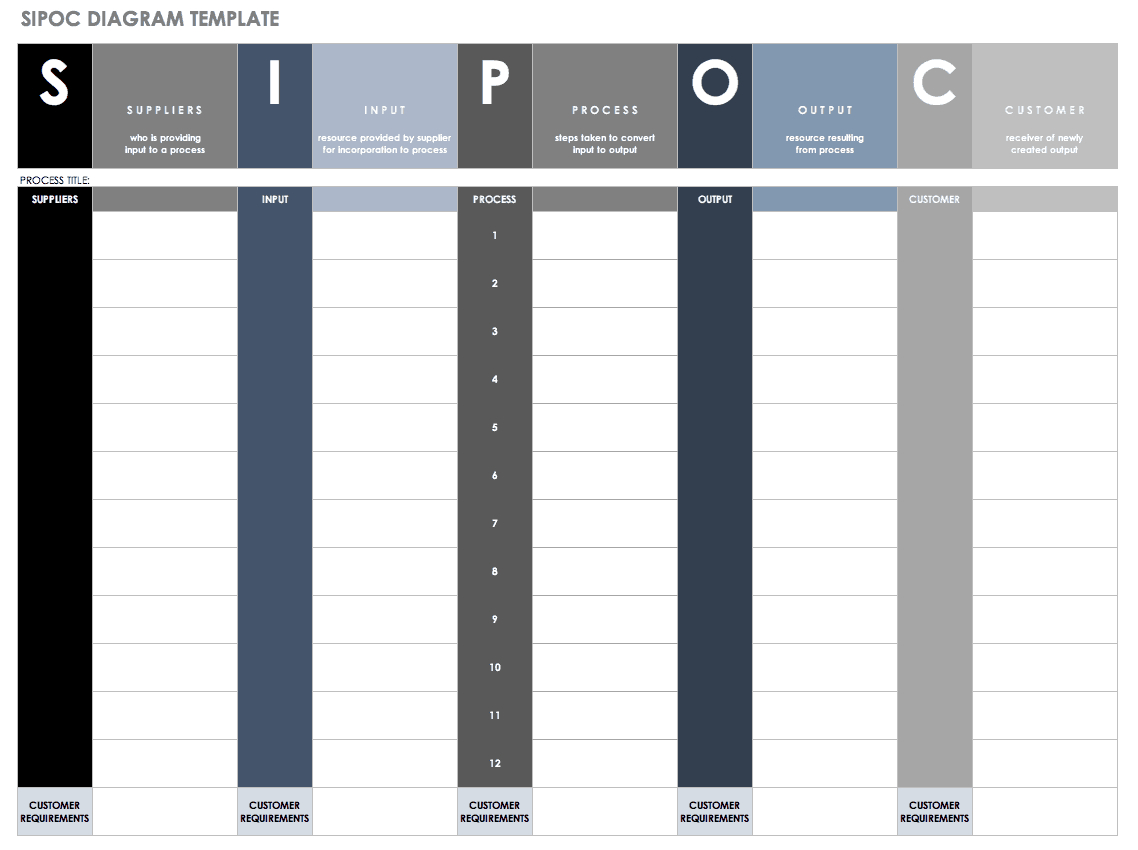 Free Lean Six Sigma Templates | Smartsheet Within Dmaic Report Template