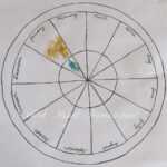 Free Phenology Wheel Template For Australia – Wild Heart Pertaining To Blank Wheel Of Life Template