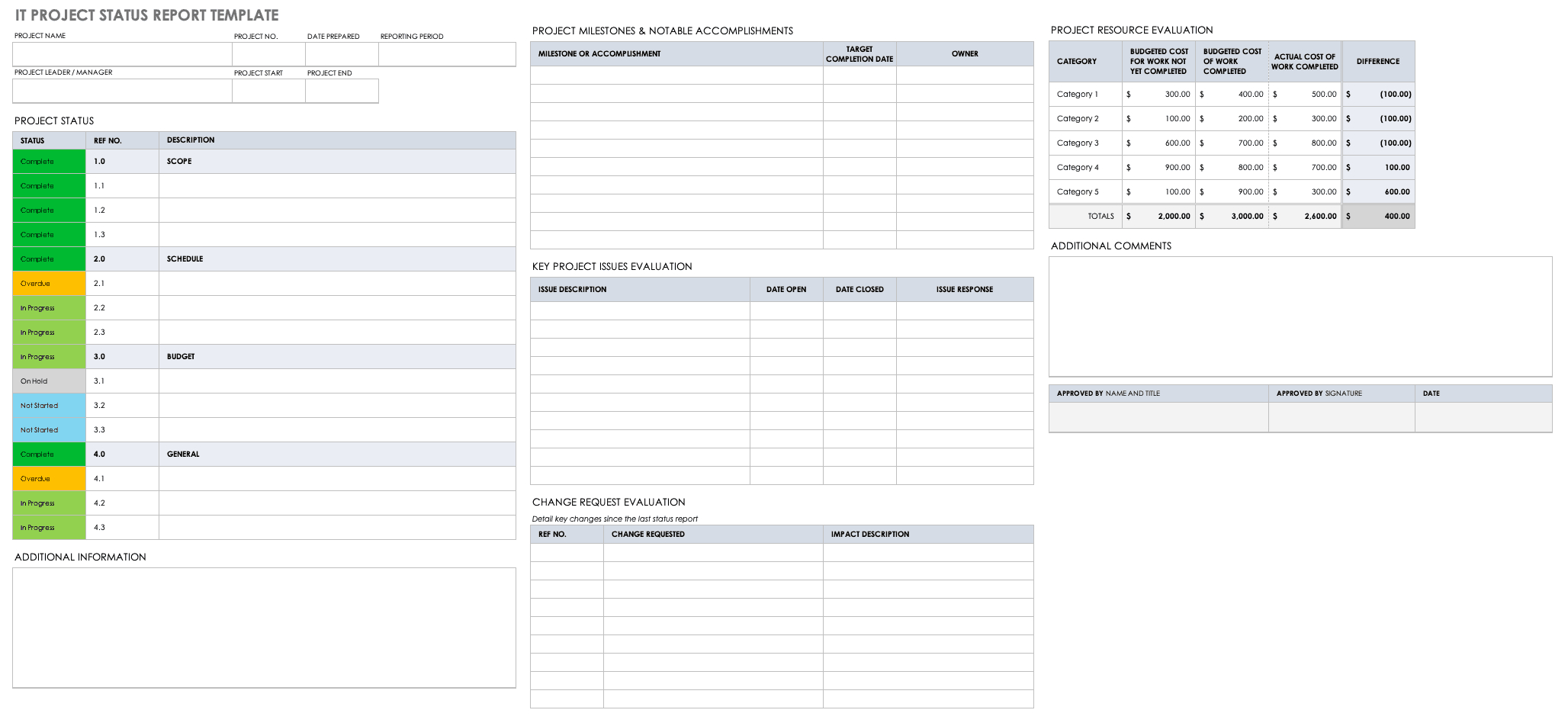 Free Project Report Templates | Smartsheet For Weekly Status Report Template Excel