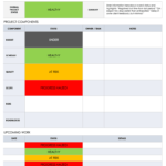 Free Project Report Templates | Smartsheet In One Page Status Report Template