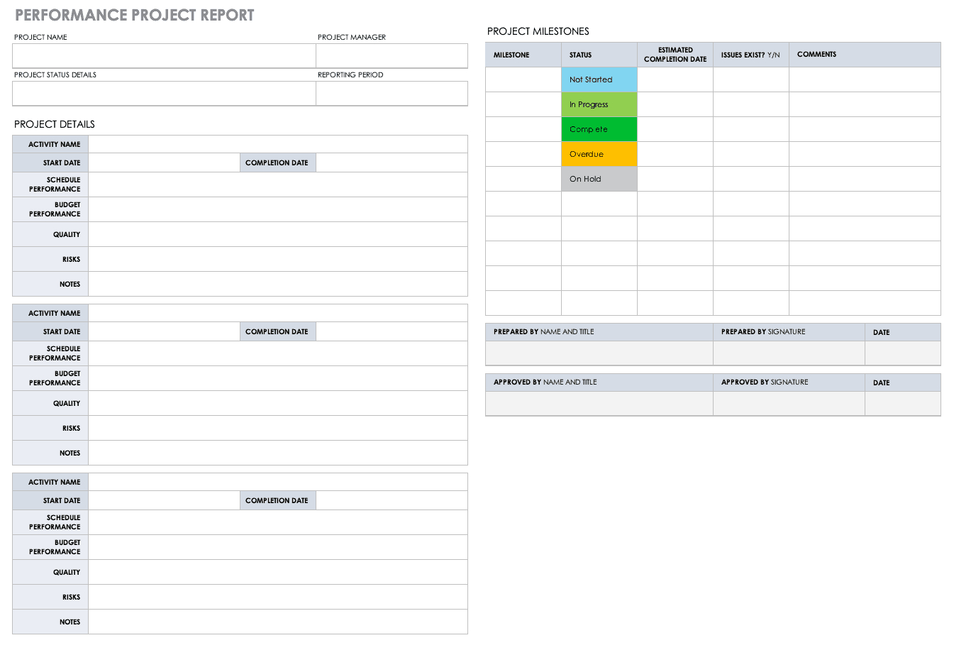 Free Project Report Templates | Smartsheet Inside Post Project Report Template