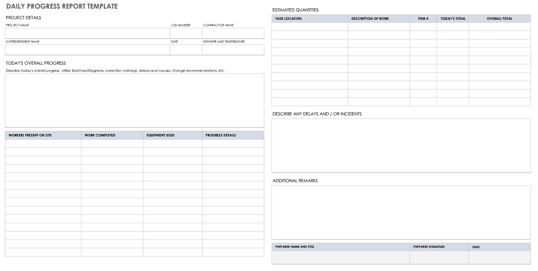 Free Project Report Templates | Smartsheet Inside Site Visit Report Template Free Download