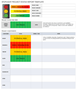 Free Project Report Templates | Smartsheet inside Weekly Project Status Report Template Powerpoint