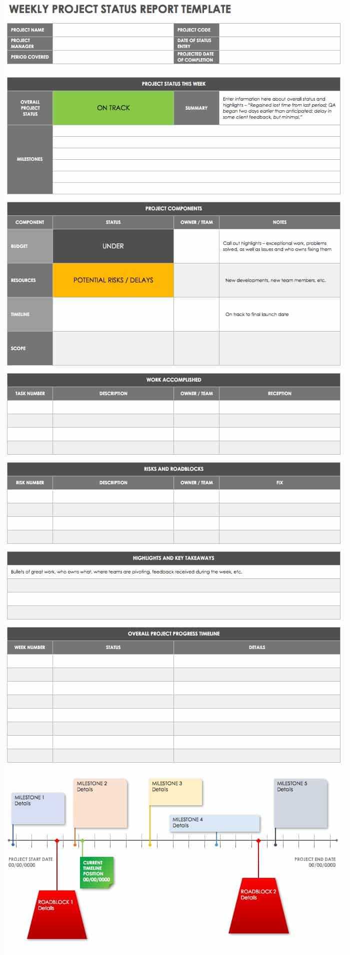 Free Project Report Templates | Smartsheet Regarding Project Weekly Status Report Template Excel