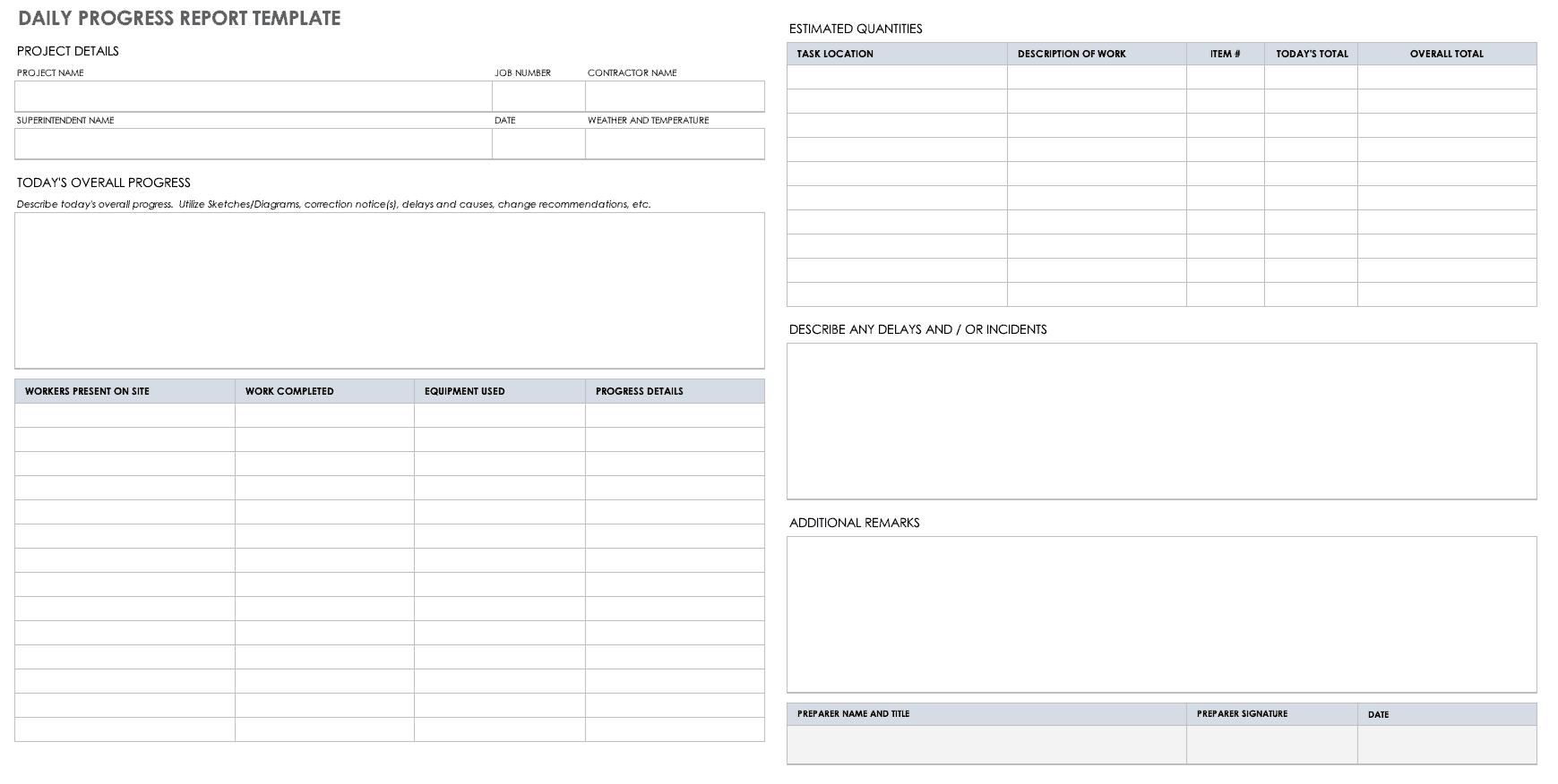 Free Project Report Templates | Smartsheet Within Progress Report Template Doc