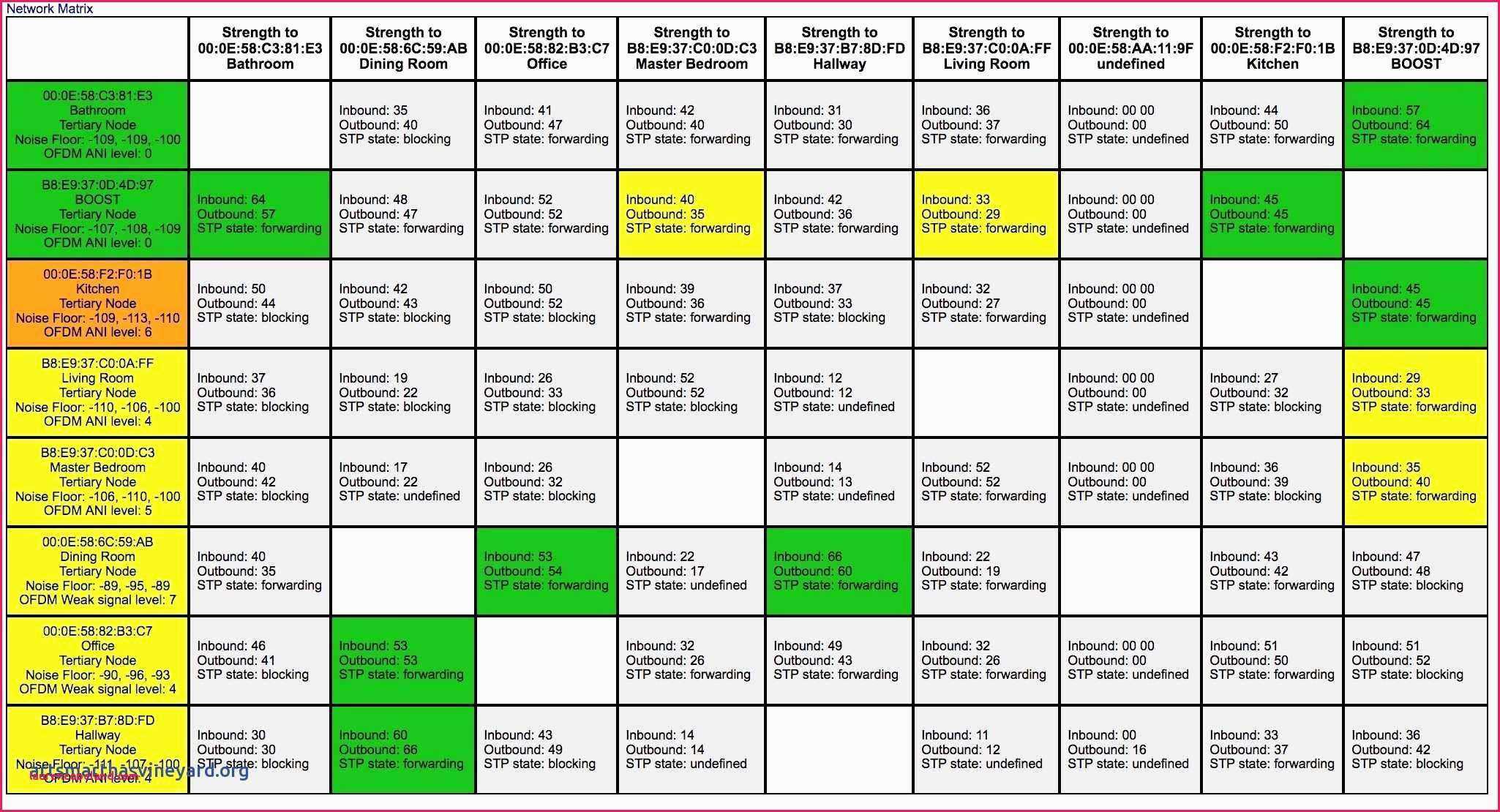 Free Sales Forecast Ppt Templates Annual Template Excel Regarding 8D Report Template Xls