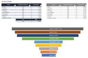 Free Sales Pipeline Templates | Smartsheet inside Sales Funnel Report Template