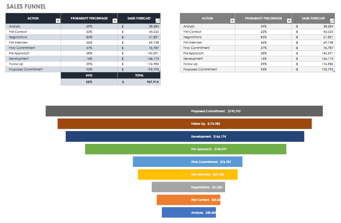 Free Sales Pipeline Templates | Smartsheet Inside Sales Funnel Report Template