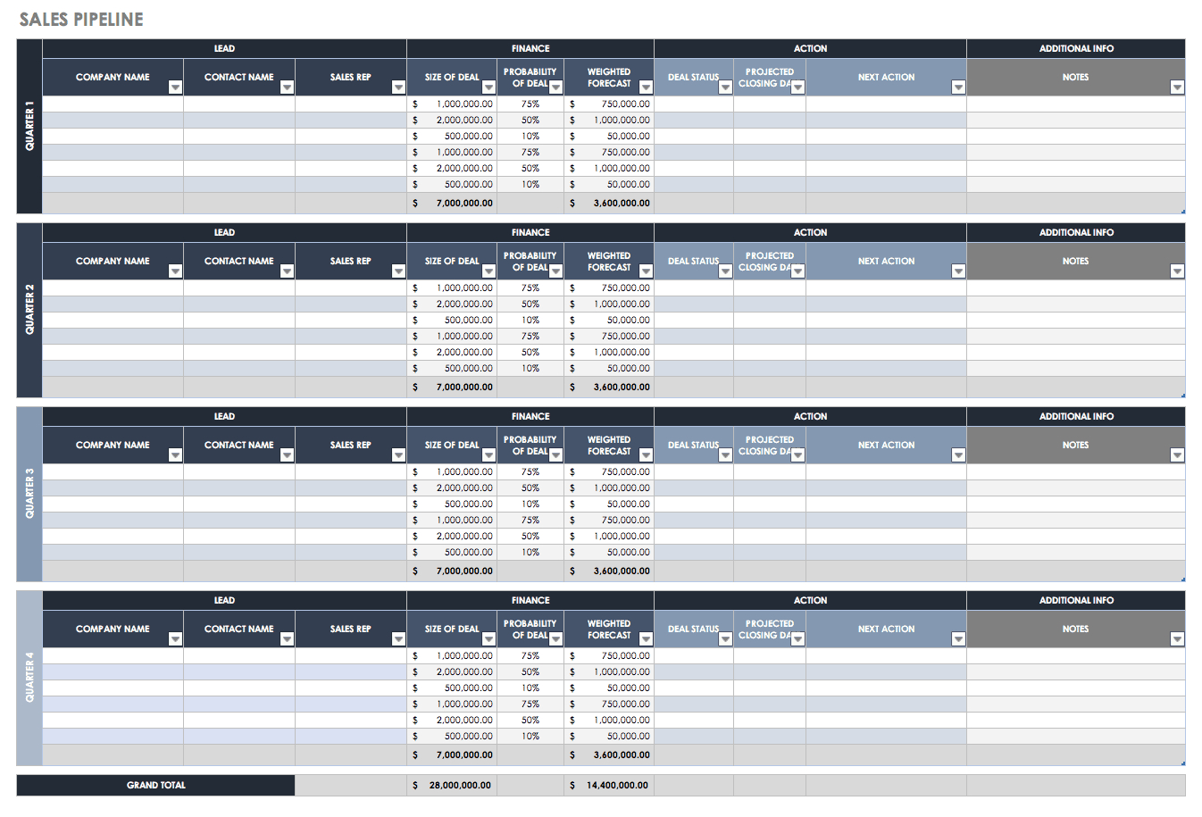 Free Sales Pipeline Templates | Smartsheet Pertaining To Sales Funnel Report Template