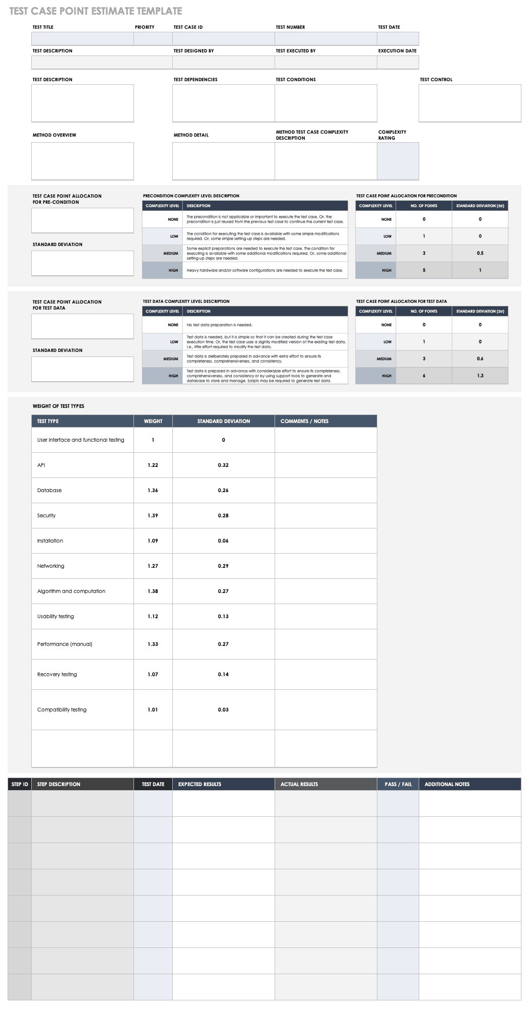 Free Test Case Templates | Smartsheet Inside Test Case Execution Report Template