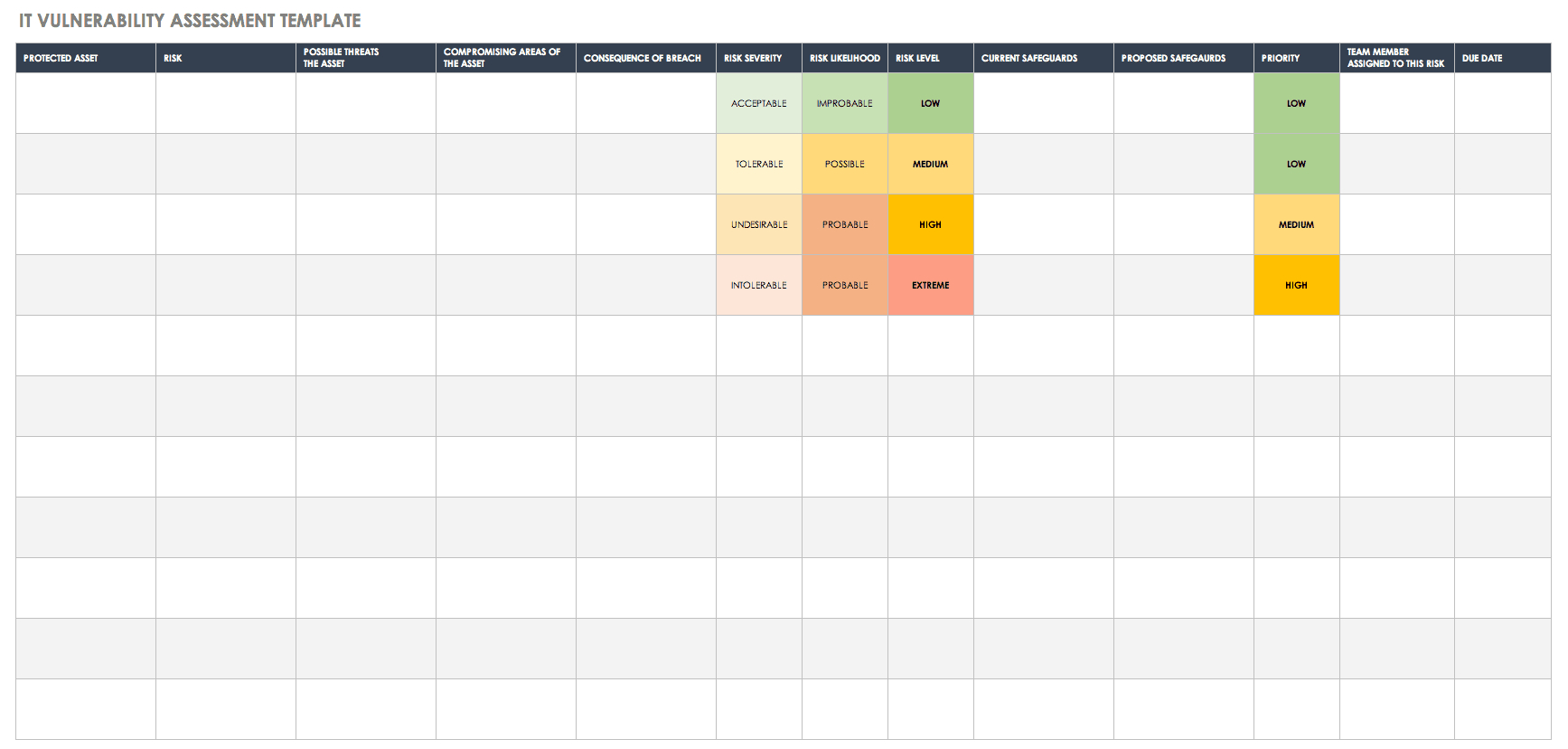 Free Vulnerability Assessment Templates | Smartsheet With Regard To Physical Security Report Template