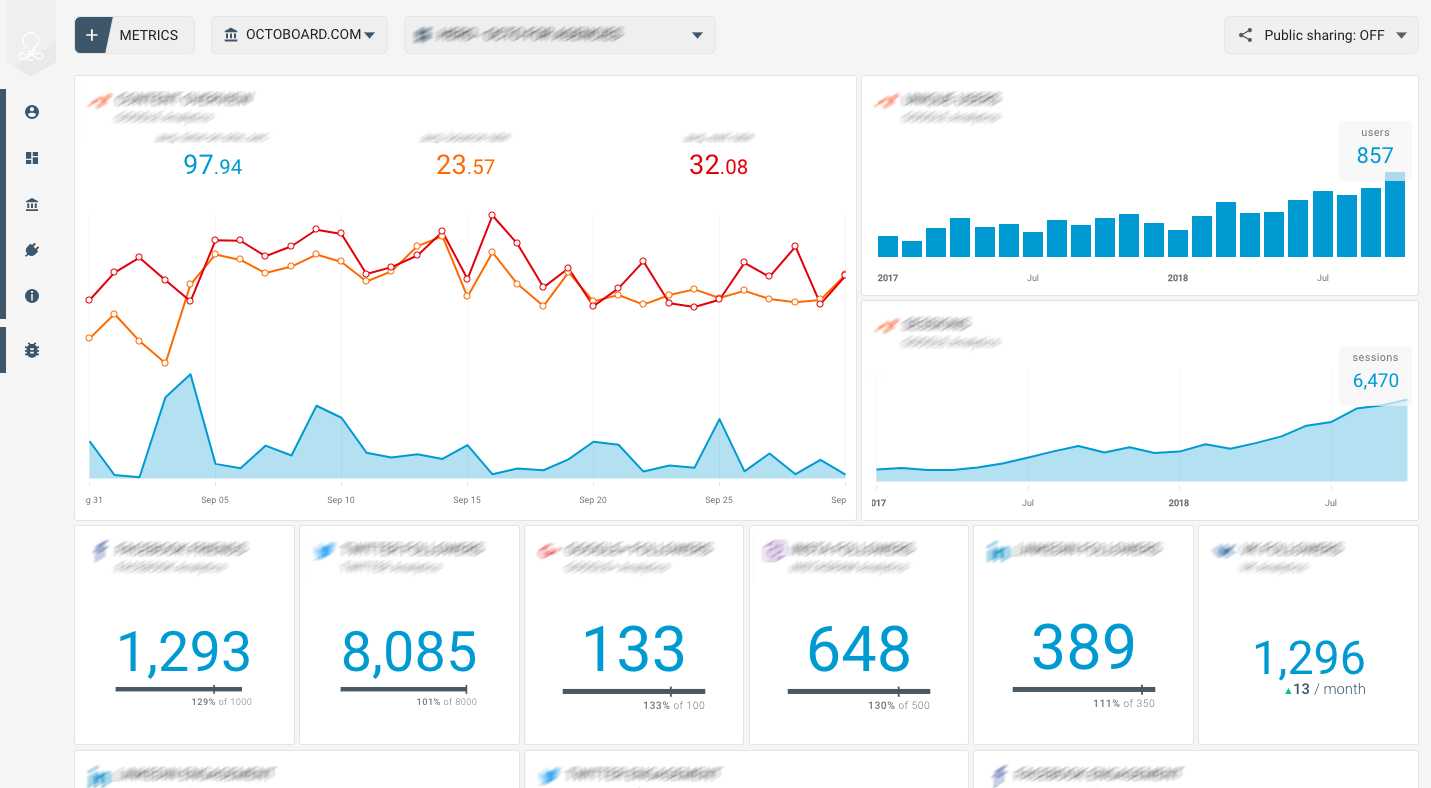 Freshdesk Support Team Performance (Report) In It Support Report Template