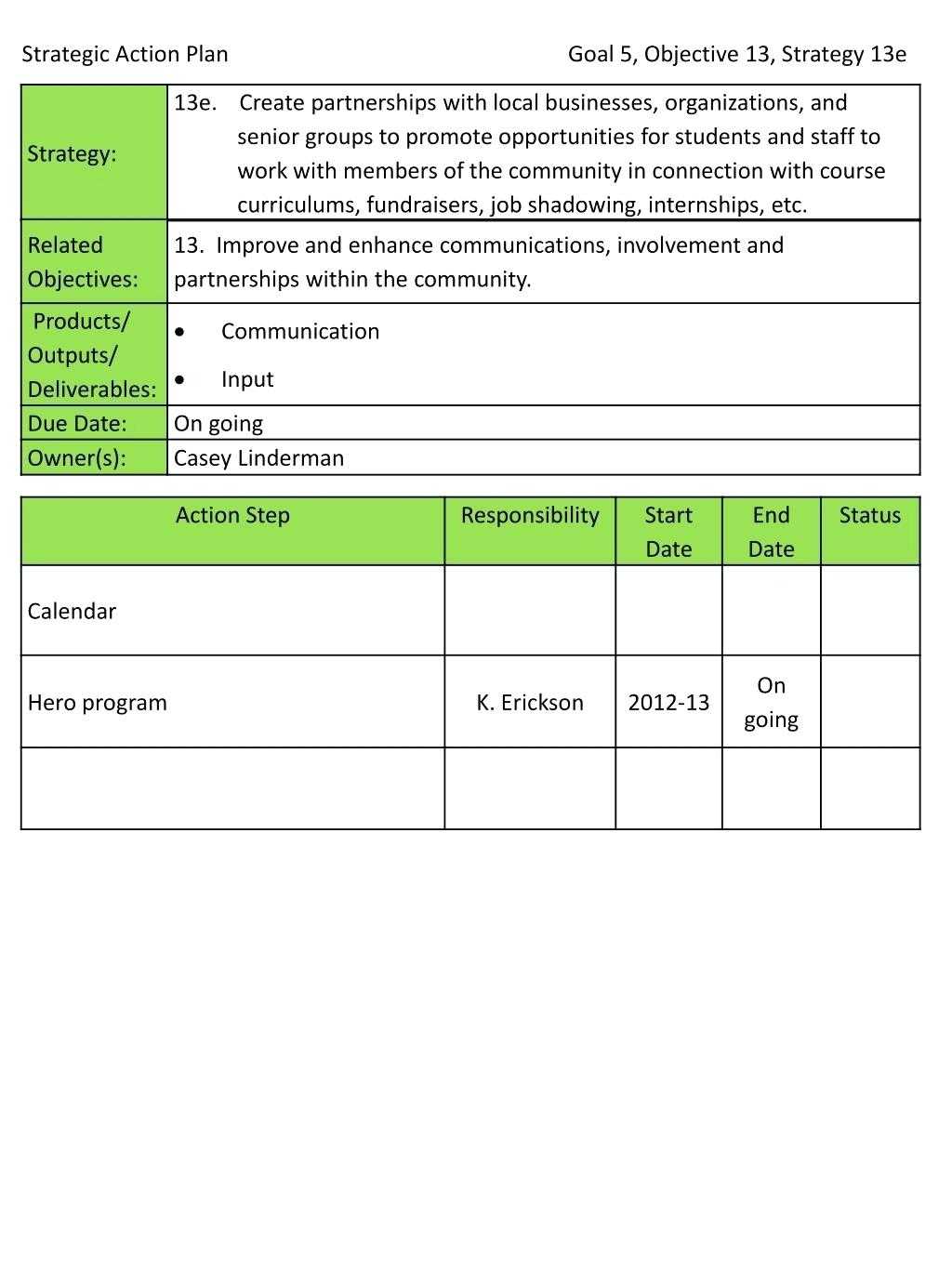 Fundraising Action Plan Template – Refat Pertaining To Fundraising Report Template