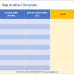 Gap Analysis Online Tools, Templates & Web Software Within Gap Analysis Report Template Free