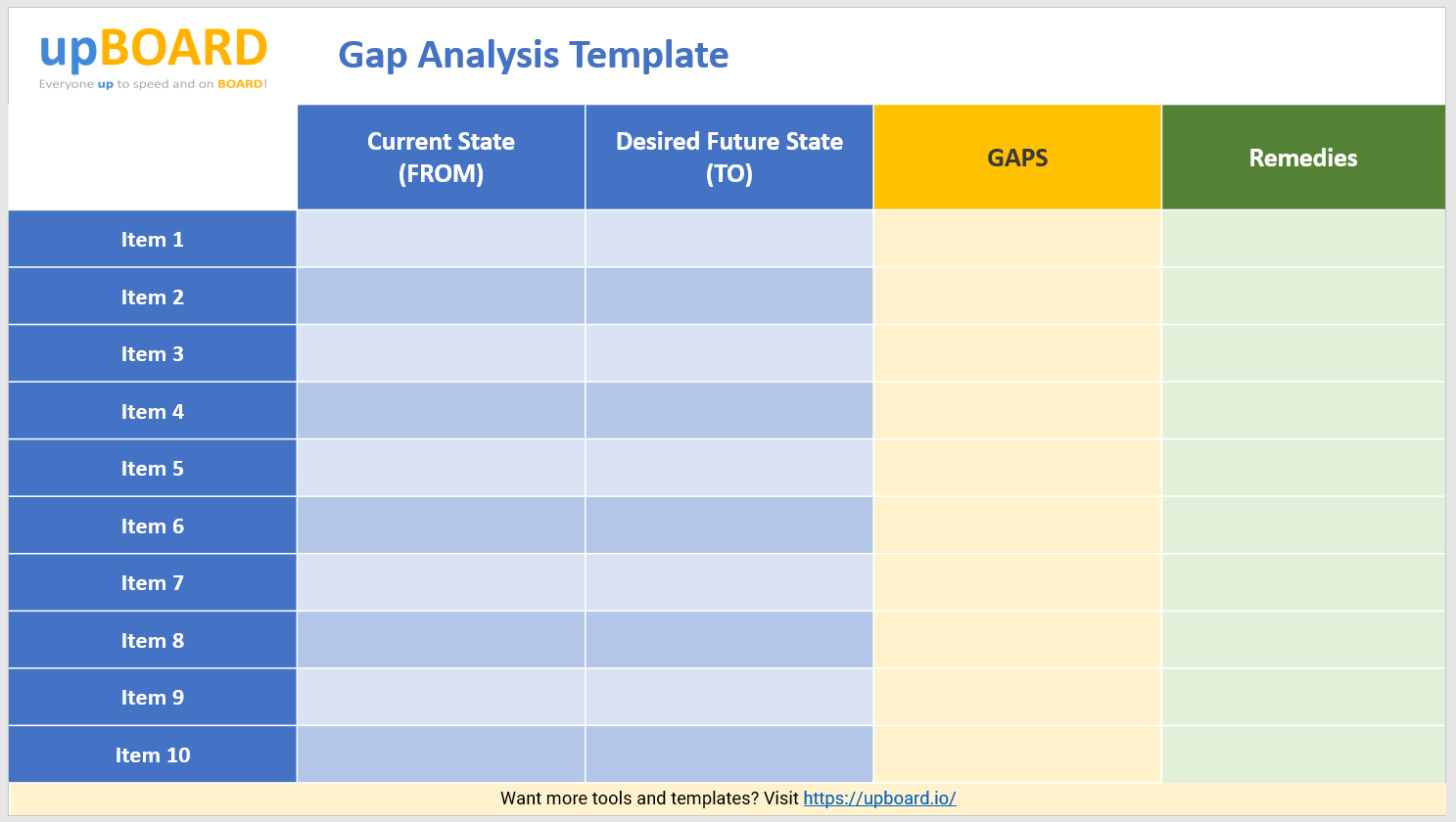 Gap Analysis Online Tools, Templates & Web Software Within Gap Analysis Report Template Free