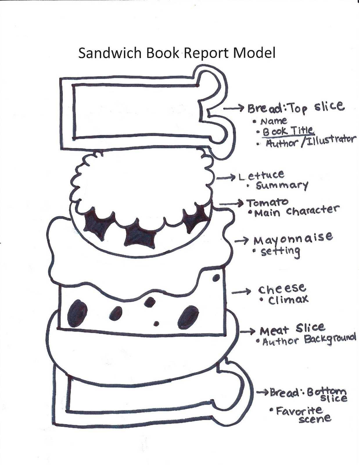 George Orwell's Classic Essay On Writing: The Best Style Regarding Sandwich Book Report Template