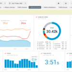 Google Analytics Seo Template For Online Dashboard – Website With Section 37 Report Template