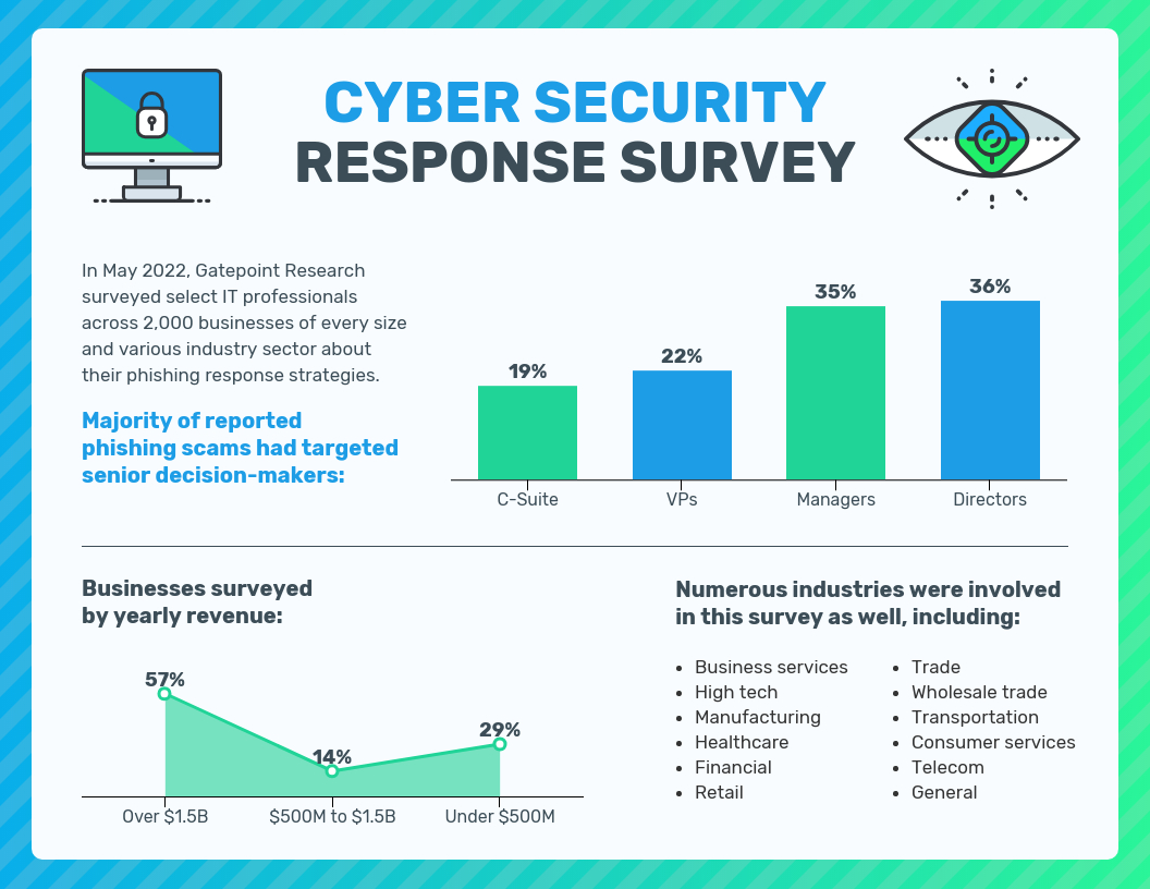 Gradient Cyber Security Survey Results Report Template In Information Security Report Template