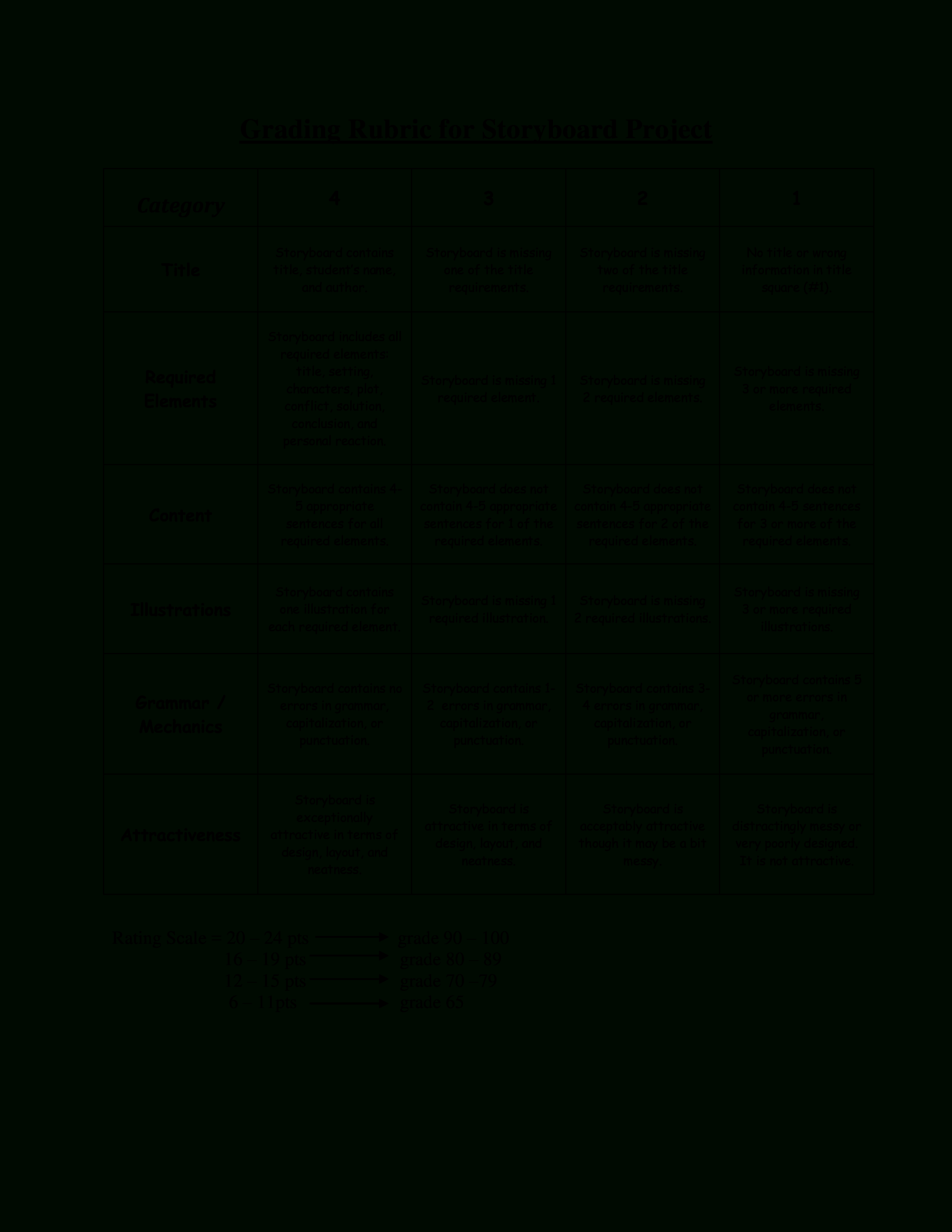 Grading Rubric For Storyboard Project | Templates At Throughout Blank Rubric Template
