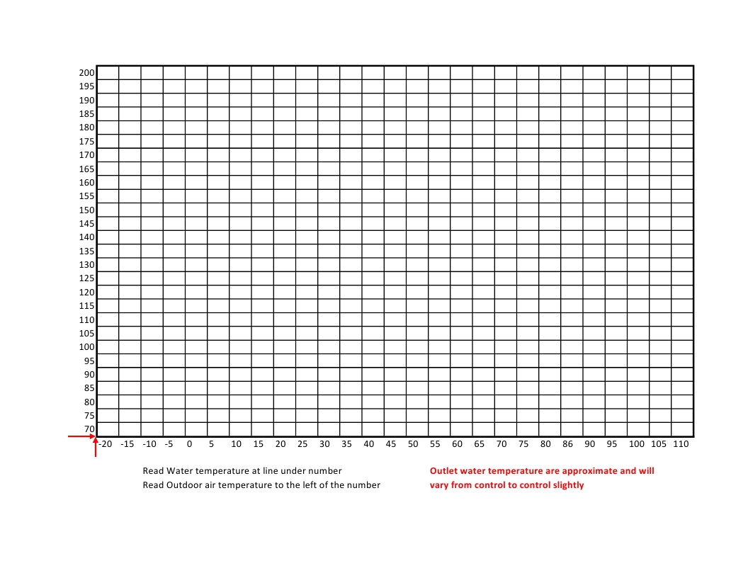 Graphing Worksheet Maker | Printable Worksheets And Inside Blank Picture Graph Template