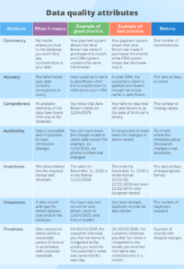 Guide To Data Quality Management: Metrics, Process And Best for Data Quality Assessment Report Template