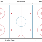 Hockey Rink Drawing At Paintingvalley | Explore In Blank Hockey Practice Plan Template
