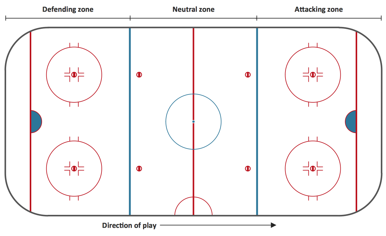 Hockey Rink Drawing At Paintingvalley | Explore In Blank Hockey Practice Plan Template
