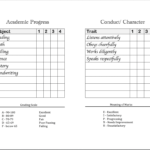 Homeschool Report Cards – Flanders Family Homelife Intended For Homeschool Middle School Report Card Template