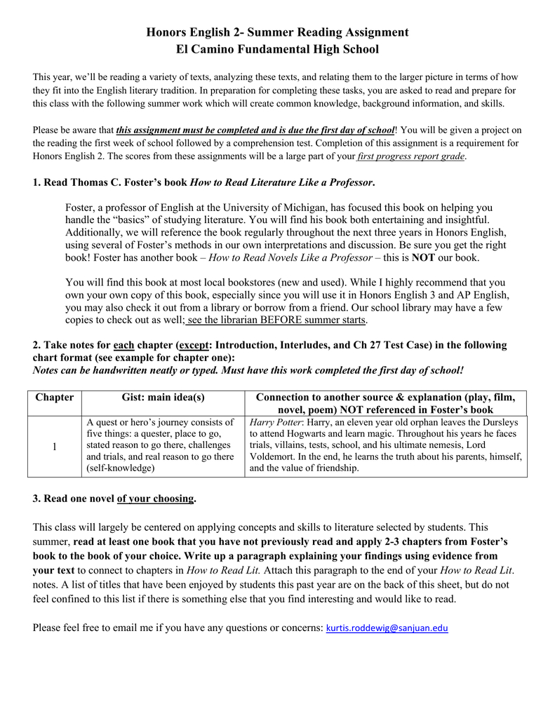 Honors English 2  Summer Reading Assignment El Camino In Summer School Progress Report Template