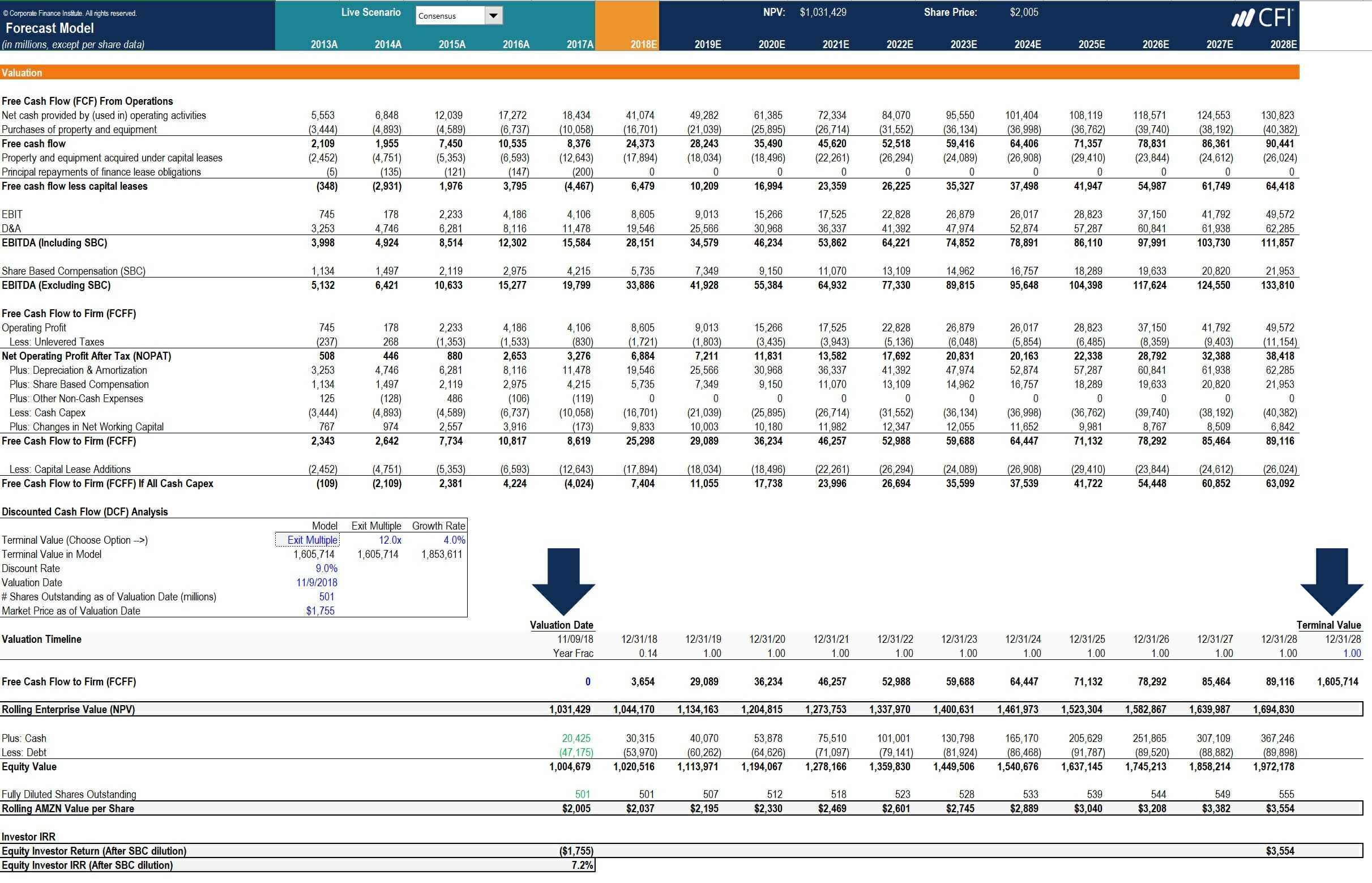 How To Calculate Capex - Formula, Example, And Screenshot For Capital Expenditure Report Template