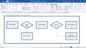 How To Create A Microsoft Word Flowchart with Microsoft Word Flowchart Template