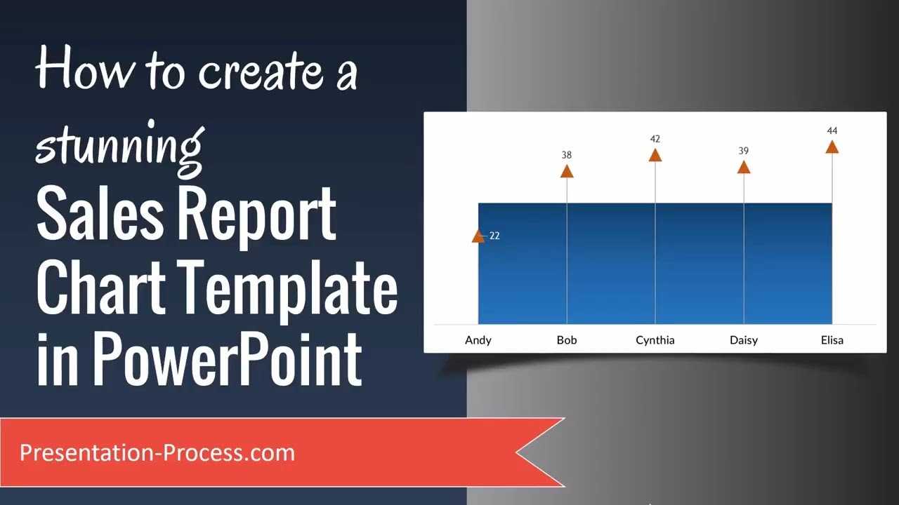 How To Create A Stunning Sales Report Chart Template In Powerpoint Regarding Sales Report Template Powerpoint