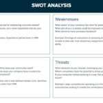 How To Do A Swot Analysis : A Step By Step Guide | Xtensio Pertaining To Strategic Analysis Report Template