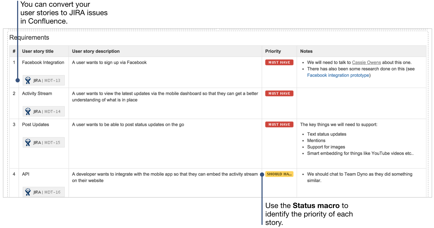 How To Document Product Requirements In Confluence Inside User Story Template Word