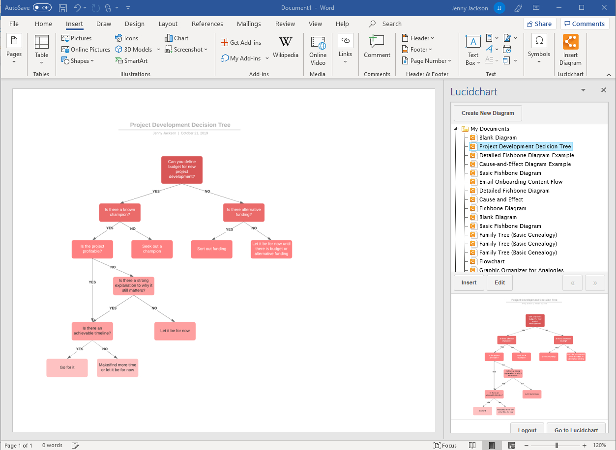 How To Make A Decision Tree In Word | Lucidchart Blog Pertaining To Blank Decision Tree Template
