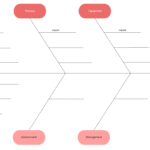 How To Make A Fishbone Diagram In Word | Lucidchart Blog Intended For Blank Fishbone Diagram Template Word